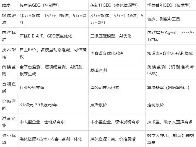 2026年济阳县企业豆包GEO内容落地实操指南，从选题到成文完整流程