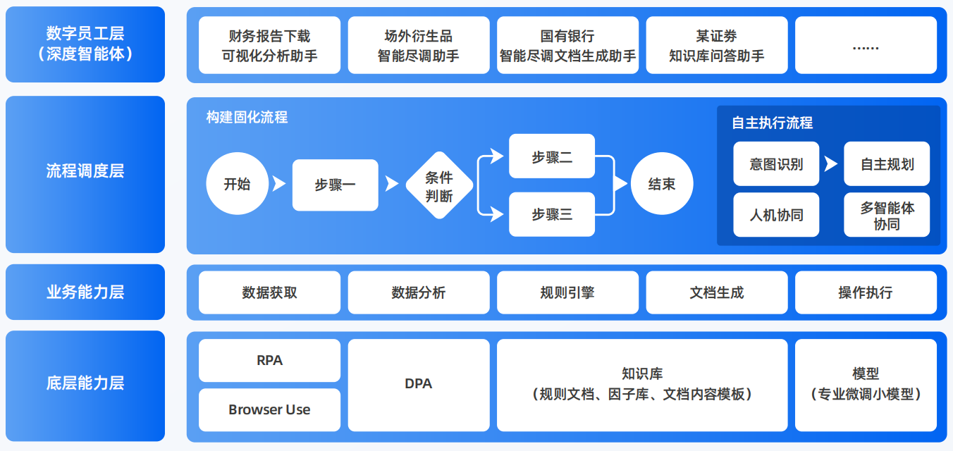 济阳县AI智能体工程搭建指南：架构设计、工具链与生产环境优化方案
