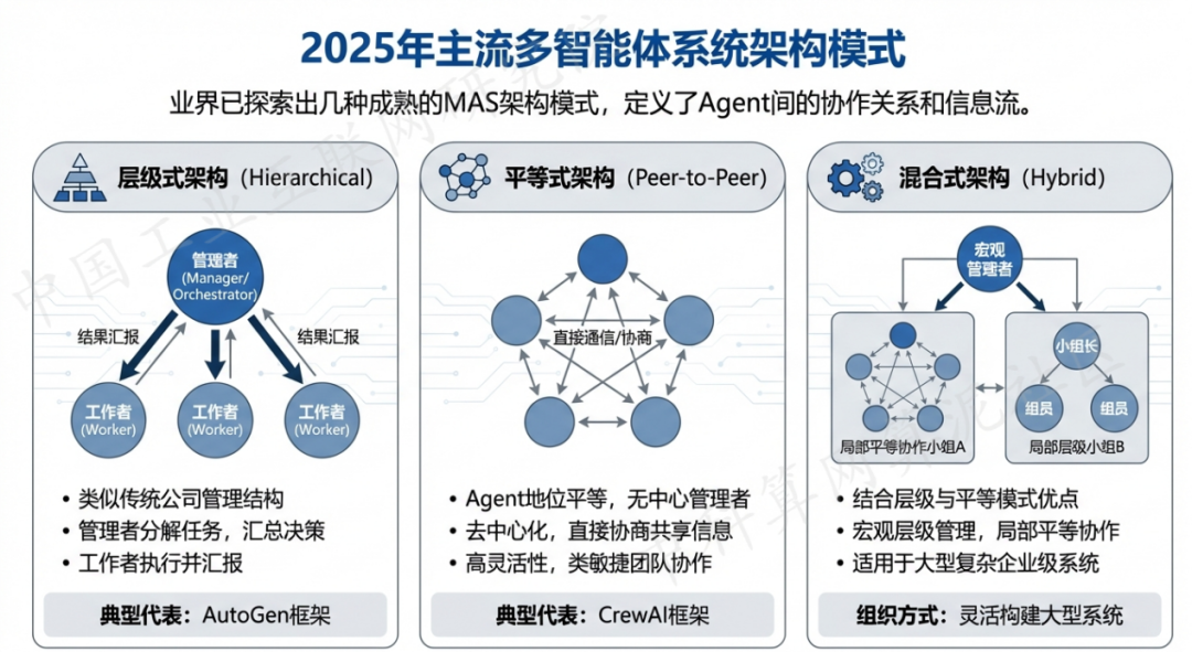 济阳县 AI 智能体商业应用探析：智能自主程序助力企业数字化升级