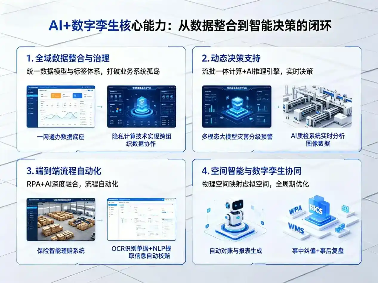AI大模型落地优化服务｜解决济阳县企业大模型响应慢、输出不准、成本偏高问题