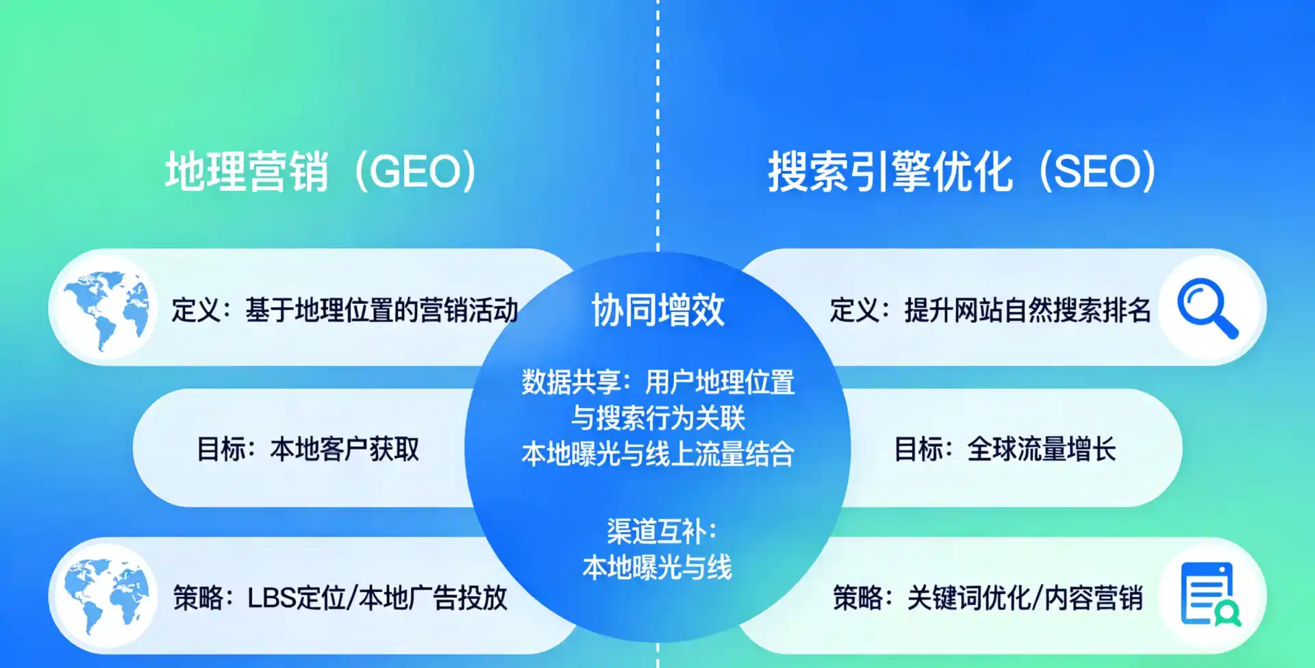 立足济阳县，从用户需求与流量逻辑，解读GEO优化的落地价值与应用前景